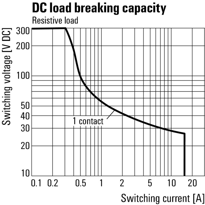 Módulo de Relay con LED, 1 Contacto, 24 VDC, 16 A, Conexión Tornillo